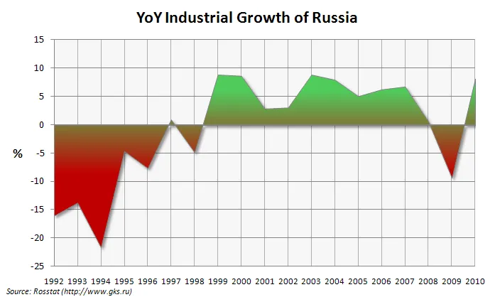 Beyond the Headlines: The US Industry Sectors Quietly Rewriting Growth Expectations in 2024